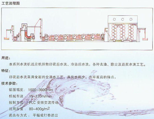 平幅水洗機1